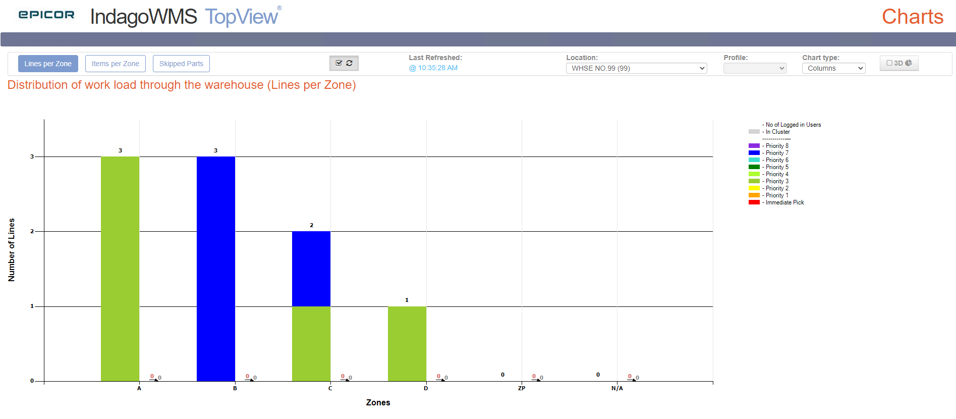screenshot of Epicor Indago WMS